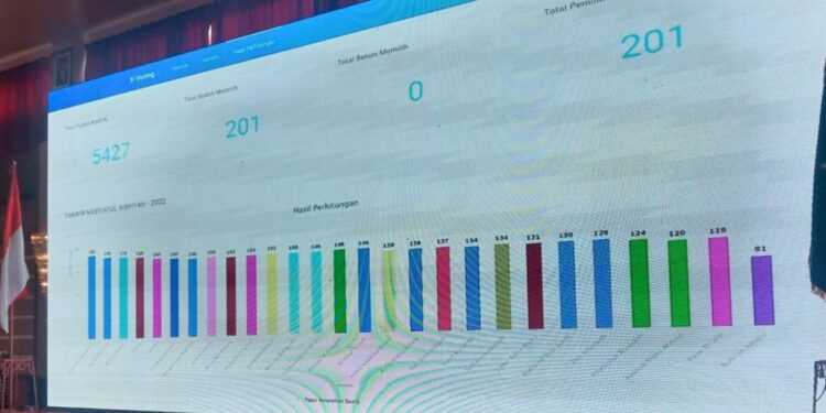 Inilah 27 Calon Tetap Anggota PP Nasyiatul Aisyiyah Periode 2022-2026