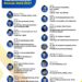 Inilah Susunan Pimpinan Pusat Muhammadiyah Periode 2022-2027