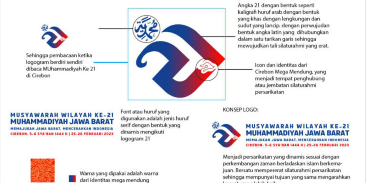 Makna Dibalik Logo Musywil ke-21 Muhammadiyah Jawa Barat