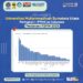 Alhamdulillah, UMSU Peringkat 2 Nasional P2MW 2023