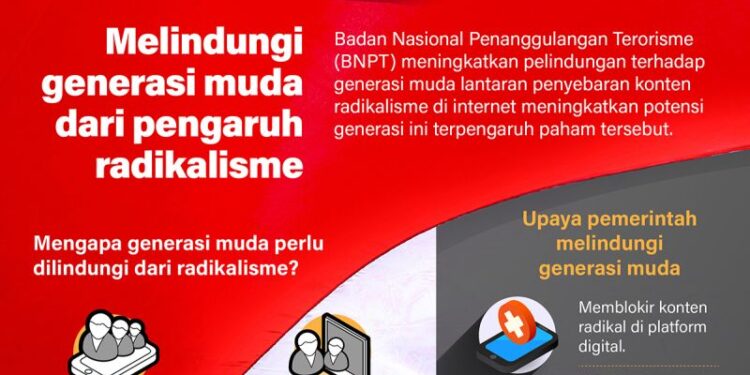 Melindungi generasi muda dari pengaruh radikalisme