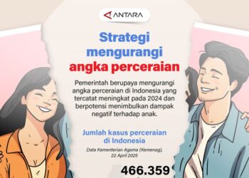 Strategi mengurangi angka perceraian
