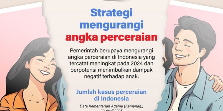 Strategi mengurangi angka perceraian