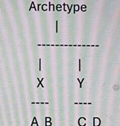 Archetype (an-Nuskhah al-Umm) dalam Manuskrip Astronomi