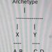 Archetype (an-Nuskhah al-Umm) dalam Manuskrip Astronomi
