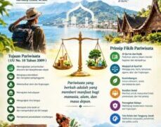 Fikih Pariwisata: Menimbang Untung, Adil, dan Lestari